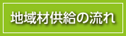 地域材供給の流れ